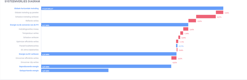 Afbeeldingslocatie: https://tweakers.net/i/4UOaQqQjWlJ6erdAR9cQoQC65xY=/800x/filters:strip_exif()/f/image/KbOlLnsu1TB0CXchyu4MbJEN.png?f=fotoalbum_large