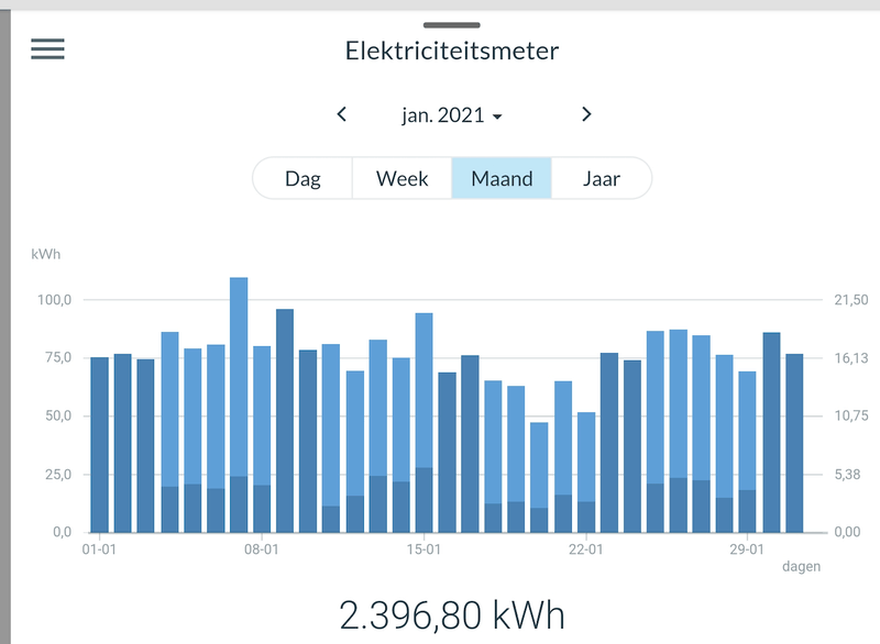 Afbeeldingslocatie: https://tweakers.net/i/4UYI_eHDzn8u-a6njD8T8wLYboI=/800x/filters:strip_exif()/f/image/tAF6eAGOfRWx4cRrYITzN7l5.png?f=fotoalbum_large