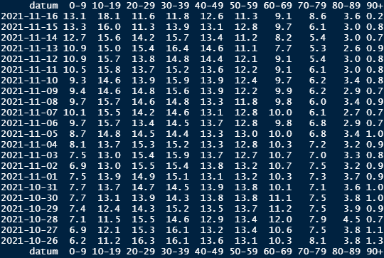 Afbeeldingslocatie: https://tweakers.net/i/4VCf4YSbGkNRRLhVR7V7-doeOdE=/full-fit-in/4000x4000/filters:no_upscale():fill(white):strip_exif()/f/image/eq7wjz2HcYgjzZEns4EIGzzC.png?f=user_large