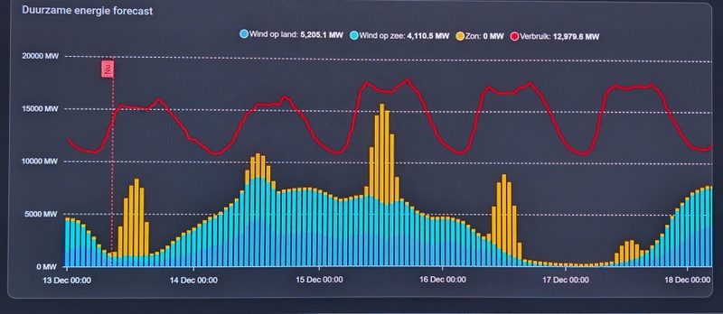 Afbeeldingslocatie: https://tweakers.net/i/4VDL2moVHH9VPQBmvh-PnHVZO7s=/800x/filters:strip_icc():strip_exif()/f/image/2mLNU6KIWNnhnLA3XSLLUckx.jpg?f=fotoalbum_large