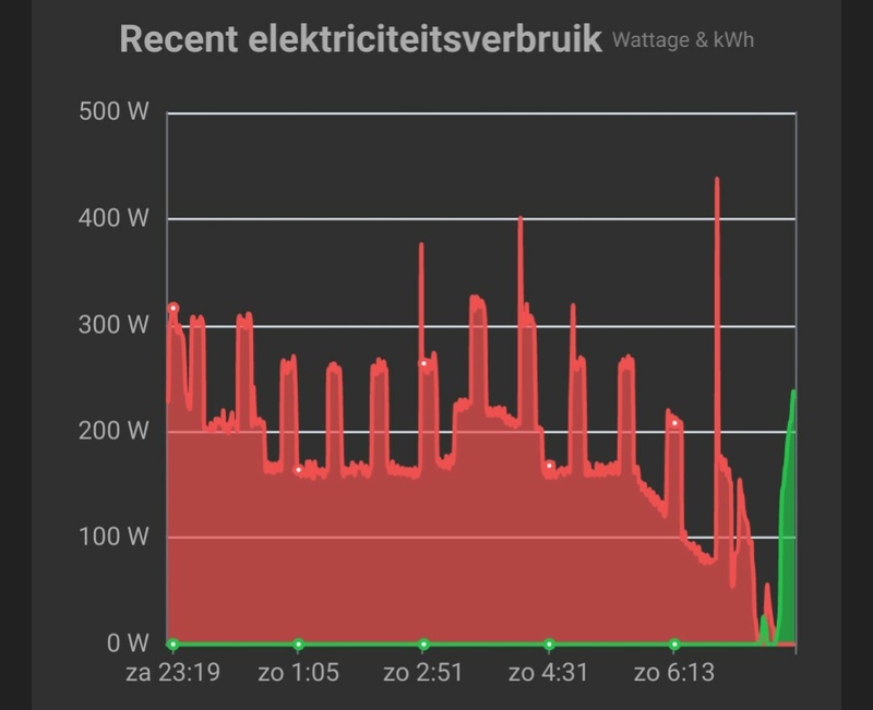 Afbeeldingslocatie: https://tweakers.net/i/4VI10LPz-_oKXlChzDjAfluCEJQ=/800x/filters:strip_icc():strip_exif()/f/image/CmKEtbe0Wa4Nh1SyRzbCHRWn.jpg?f=fotoalbum_large