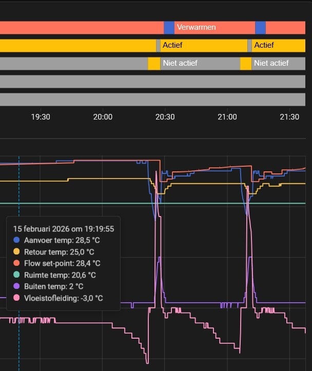 Afbeeldingslocatie: https://tweakers.net/i/4VQ4tmbNuF8-MDFrFrevlh_jq7I=/fit-in/4920x3264/filters:max_bytes(3145728):no_upscale():strip_icc():strip_exif()/f/image/QlK9RCyz6tlAi2kXJAjpMQmr.jpg?f=user_large