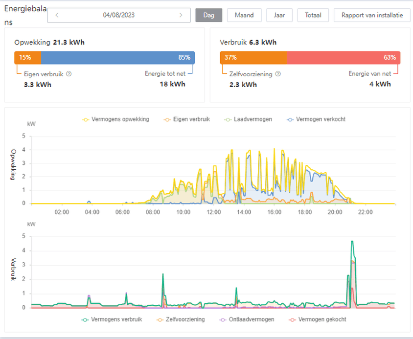 Afbeeldingslocatie: https://tweakers.net/i/4VgDJcBegMOPg5hGStHLZckvgzY=/full-fit-in/4000x4000/filters:no_upscale():fill(white):strip_exif()/f/image/qbrm7DhHoP4ZkJdKo68L7HkZ.png?f=user_large