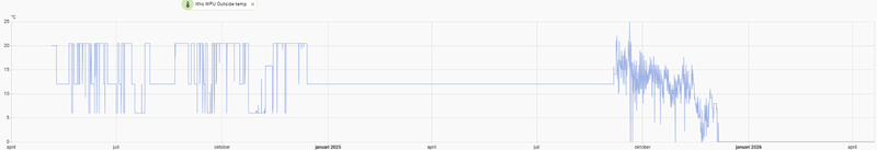 Afbeeldingslocatie: https://tweakers.net/i/4VjjFcS2G1YqR_aQrL2d-HZ7IHo=/800x/filters:strip_exif()/f/image/sna822tsTS0Ur0Bga0JNOd1y.png?f=fotoalbum_large