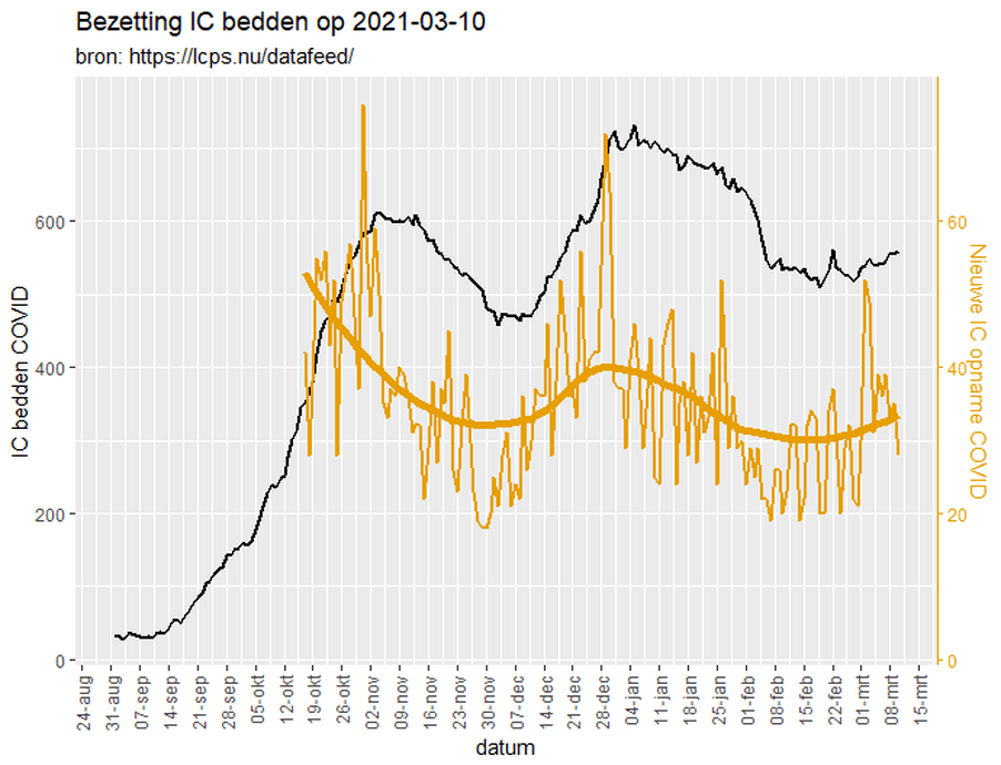 Afbeeldingslocatie: https://tweakers.net/i/4WpW6lK6dBBOev1Inj9jfjSXij0=/full-fit-in/4000x4000/filters:no_upscale():fill(white):strip_exif()/f/image/qmNThmo64YtlkU9KTnonPWH6.png?f=user_large