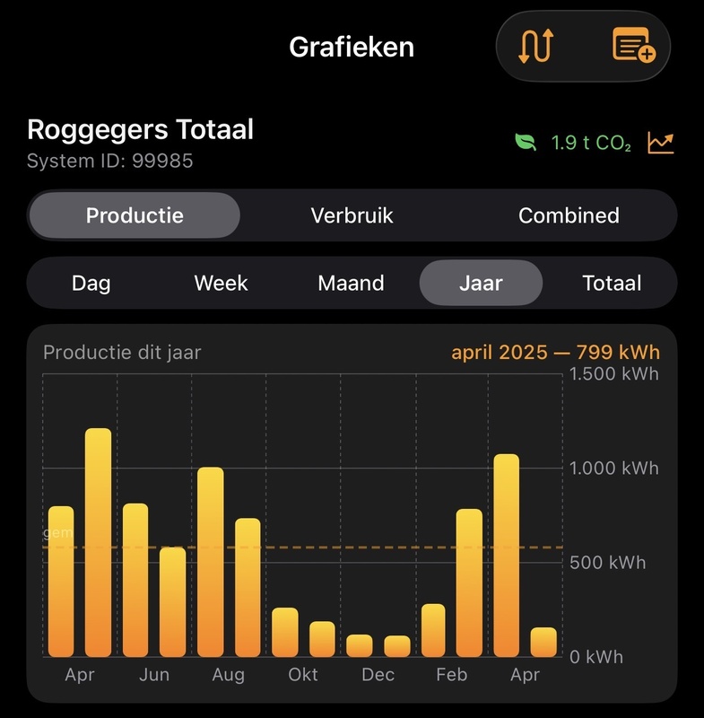 Afbeeldingslocatie: https://tweakers.net/i/4Wv-dP2IFhB_LCDh1ZN2CsX8aWM=/x800/filters:strip_icc():strip_exif()/f/image/p8N9z1N26zwXVpuL90MFnuIO.jpg?f=fotoalbum_large
