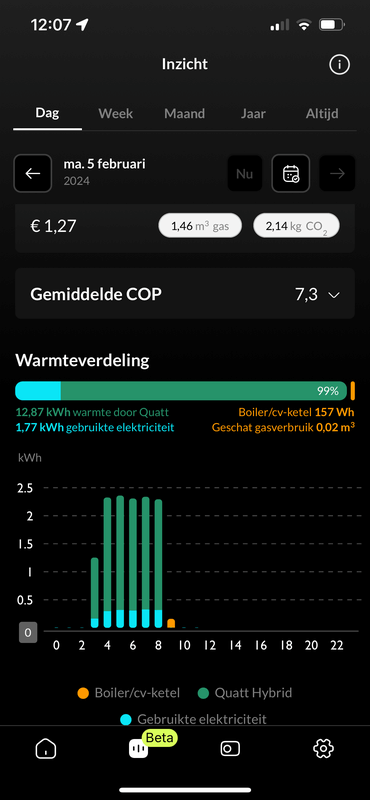 Afbeeldingslocatie: https://tweakers.net/i/4X0j1FmUcQY1r5bdyUX2WEsuj7A=/x800/filters:strip_exif()/f/image/4OWQwW4pg6GvMivVAUXk4cYH.png?f=fotoalbum_large