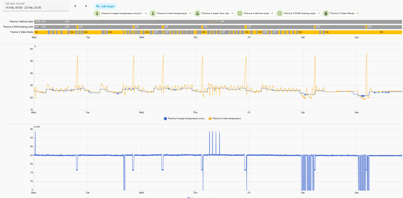Afbeeldingslocatie: https://tweakers.net/i/4X0tGzJf-kAh0WFJLPx9iQvUb0w=/800x/filters:strip_exif()/f/image/39TAqmLsz1UlpAxyyzhVu6ft.png?f=fotoalbum_large