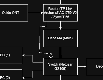 Afbeeldingslocatie: https://tweakers.net/i/4X_3sfWgBKJNvy2jeBHsDvlcypE=/fit-in/4000x4000/filters:no_upscale():strip_exif()/f/image/WzTbeNz1V0Fyo1XxqECUI1Re.png?f=user_large