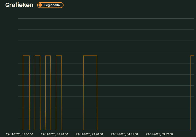 Afbeeldingslocatie: https://tweakers.net/i/4Y6vQtVDHKkKvHHWXKwWZFZQgTI=/800x/filters:strip_exif()/f/image/ZNyQWaAtYeNvf8ySzn3Ql91E.png?f=fotoalbum_large