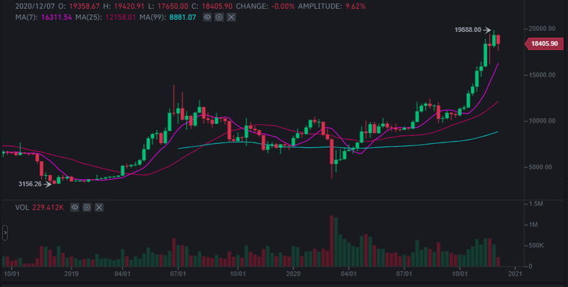 Afbeeldingslocatie: https://tweakers.net/i/4YYJknnNTwRKfGZPbjVEf_4gvR4=/800x/filters:strip_exif()/f/image/pfJdsskNtlnt4gGy8Y4KFYFM.png?f=fotoalbum_large