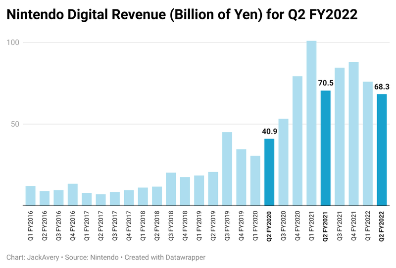 Afbeeldingslocatie: https://tweakers.net/i/4Z6bPCHcsrb5MsqMC3CWoozcr7A=/800x/filters:strip_exif()/f/image/U8vcLUVuk2E4xRsP0qLSjYAR.png?f=fotoalbum_large