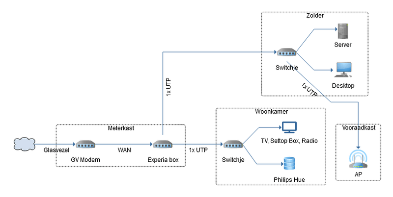 Afbeeldingslocatie: https://tweakers.net/i/4ZB2sn31vf5pjRYQaI2QANwWtSs=/800x/filters:strip_exif()/f/image/gLeK8ziAT7RZr155rZSLtZCM.png?f=fotoalbum_large