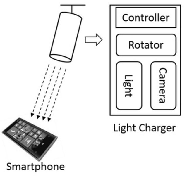 AutoCharge