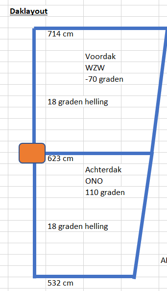 Afbeeldingslocatie: https://tweakers.net/i/4ZtP_RGgW63vnEUc9ZyNKXbAl1k=/full-fit-in/4000x4000/filters:no_upscale():fill(white):strip_exif()/f/image/QqfoWIaVr8apWLNQSozfy1ja.png?f=user_large