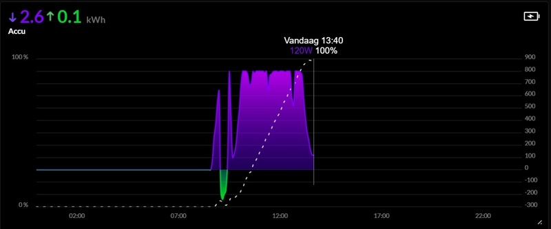 Afbeeldingslocatie: https://tweakers.net/i/4_zzcyKrMsKVi0i8Y83vGmfkOeo=/800x/filters:strip_icc():strip_exif()/f/image/6PsE7N9hqHuqFyBI2Du516AQ.jpg?f=fotoalbum_large
