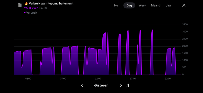Afbeeldingslocatie: https://tweakers.net/i/4aIY6veDmTfP9EsX-9pcVtdbPj8=/800x/filters:strip_exif()/f/image/4Od2qbp7tkhdNPDq1LgHkdJv.png?f=fotoalbum_large