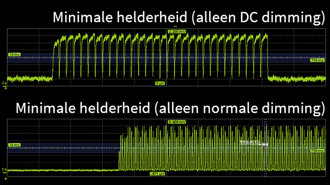 PWM versus DC dimming op ASUS Zenbook S 13 OLED