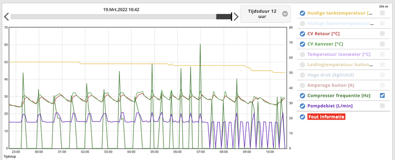 Afbeeldingslocatie: https://tweakers.net/i/4c1WI0s24tocvVDaANvfeCgPmSY=/800x/filters:strip_exif()/f/image/A2uDzD2SjL7LEHoseoxwYI1H.png?f=fotoalbum_large