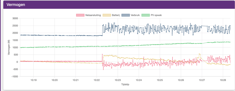 Afbeeldingslocatie: https://tweakers.net/i/4c4qCVBakrTqSe_oBzw3imRHHf4=/800x/filters:strip_exif()/f/image/NVLP0GvEXvmQaSOhpYCQTTw0.png?f=fotoalbum_large