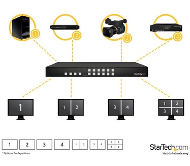 Startech.com 4x4 HDMI matrix switch met Picture-and-Picture Multiviewer of videowand