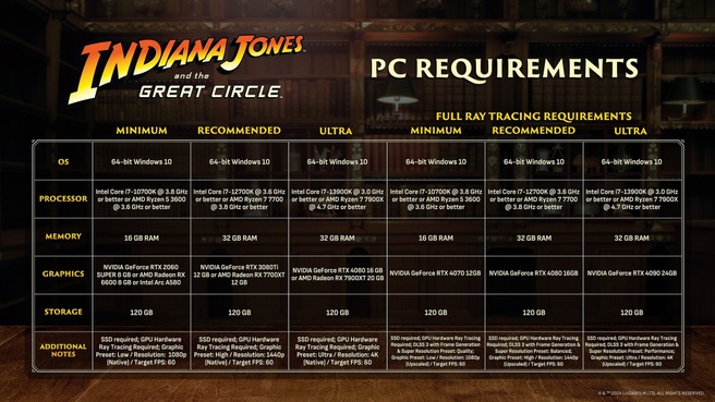 Indiana Jones and the Great Circle systeemeisen