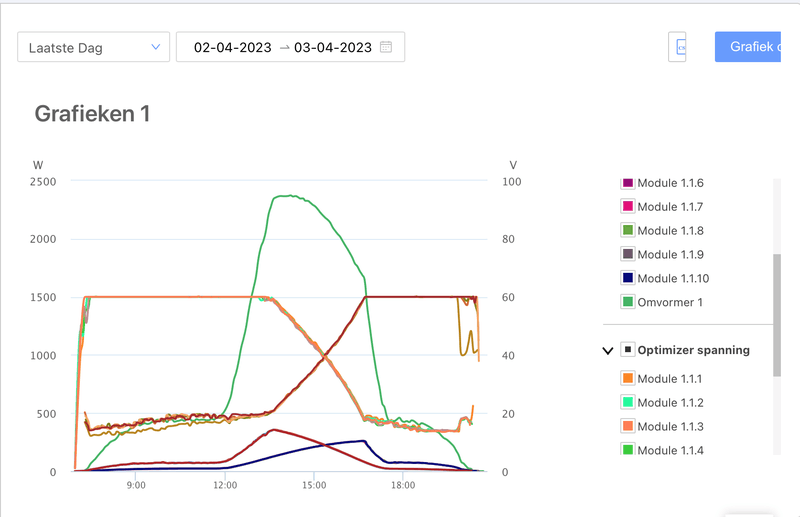 Afbeeldingslocatie: https://tweakers.net/i/4d5DVW3kv549DRSKA42c3Zs9vxU=/800x/filters:strip_exif()/f/image/zD8vuJhE4kzmmVgcWV6BiLG5.png?f=fotoalbum_large