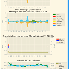 Afbeeldingslocatie: https://tweakers.net/i/4dN0NHlgnG0GzWHIvBMSCigAi-A=/232x232/filters:strip_exif()/f/image/EDgMVZXlkful7imTa12jZVE3.png?f=fotoalbum_tile
