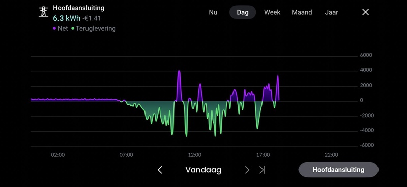Afbeeldingslocatie: https://tweakers.net/i/4dYb_OsgF5ugfnDFc4_afpt-WXA=/800x/filters:strip_icc():strip_exif()/f/image/pUhOOskVsSGe8SOxRJkSgOMu.jpg?f=fotoalbum_large