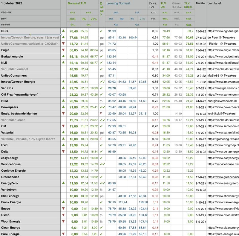 Afbeeldingslocatie: https://tweakers.net/i/4dc_RlwnXrrtL04s7h7e1TwBbbE=/800x/filters:strip_exif()/f/image/GU6IQG4bEulLBfkqXDnrvGMH.png?f=fotoalbum_large