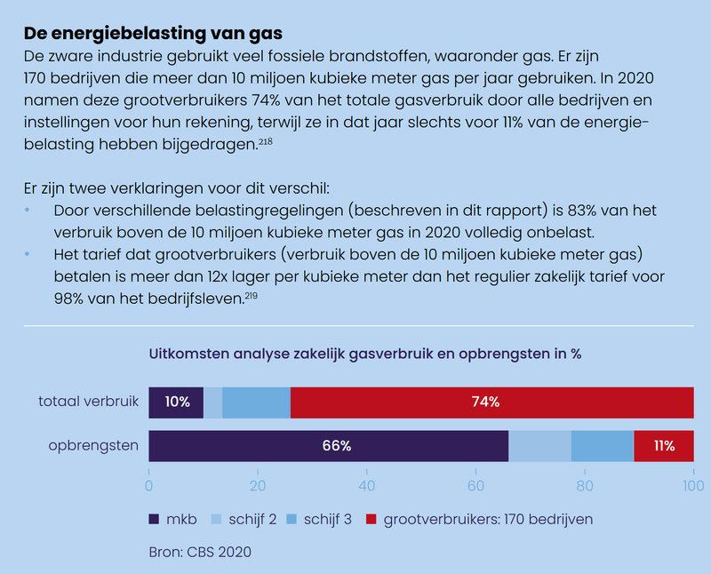 Afbeeldingslocatie: https://tweakers.net/i/4dqnDWjNHkVrd32kKpAHtxB6BvY=/800x/filters:strip_exif()/f/image/0tU5QOYUSsXHMHyV9PCH0vzT.png?f=fotoalbum_large