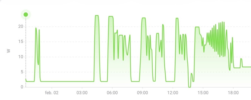 Afbeeldingslocatie: https://tweakers.net/i/4eOhs9wRC_zy-wbYgEL9rSD-XHM=/800x/filters:strip_icc():strip_exif()/f/image/3TaOTU5LpUwQfPL4VbOCJxcb.jpg?f=fotoalbum_large