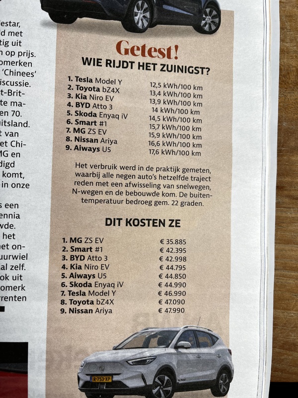 Afbeeldingslocatie: https://tweakers.net/i/4fElZdknnbMfMG--jydEkPj4E2I=/x800/filters:strip_icc():strip_exif()/f/image/76Vag0xhuBJJBlnN1W9psFca.jpg?f=fotoalbum_large