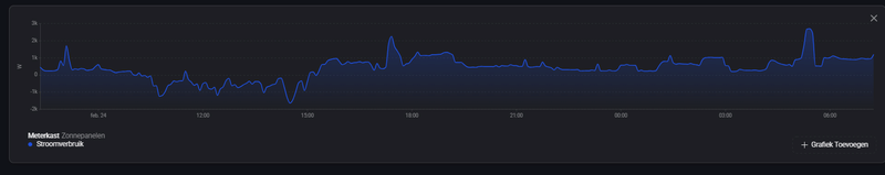 Afbeeldingslocatie: https://tweakers.net/i/4fsxCqe-h81jt8c84wDCTj1C0wE=/800x/filters:strip_exif()/f/image/eOXYt2SVNVlqBtKGaClKYkSJ.png?f=fotoalbum_large