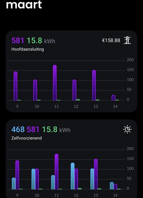 Afbeeldingslocatie: https://tweakers.net/i/4g8dJxFZJc6O4KHcWko1zphf2XU=/x800/filters:strip_icc():strip_exif()/f/image/qs9eAFM8LyXFffN0MHOUvxXv.jpg?f=fotoalbum_large