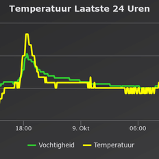 Afbeeldingslocatie: https://tweakers.net/i/4gzAhqXst8aEIwDI1Hs3Mjm-O4M=/232x232/filters:strip_exif()/f/image/uEzQ0dIPKN0ZcfUS62sNF2fO.png?f=fotoalbum_tile