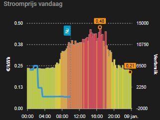 Afbeeldingslocatie: https://tweakers.net/i/4h4I7NKXau2DSg7t57pVmkMj-tY=/fit-in/4000x4000/filters:no_upscale():strip_exif()/f/image/yLJWynO8dNRU2IIHUiry4uBr.png?f=user_large