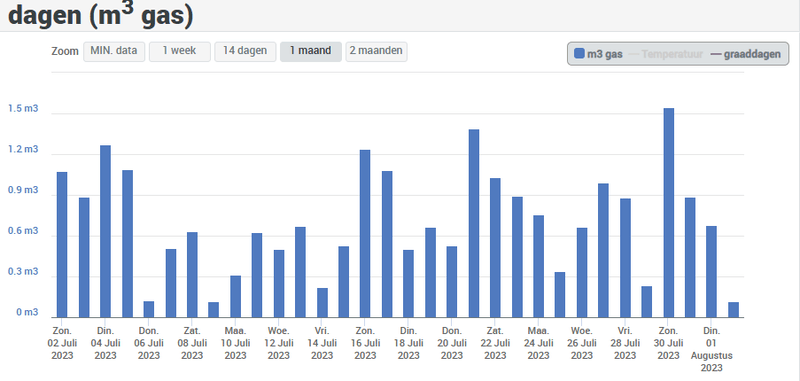 Afbeeldingslocatie: https://tweakers.net/i/4hHqwMb1oAdH3ZrbU2c8HZQQV8c=/800x/filters:strip_exif()/f/image/NQ4MMvgWST0NhMBvqKG89pHM.png?f=fotoalbum_large