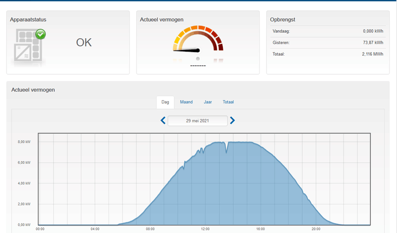 Afbeeldingslocatie: https://tweakers.net/i/4haV22acw0EZZ23NGa8fXXeSnpo=/800x/filters:strip_exif()/f/image/Ryf2R9jcwzMwDugtqFIOcupb.png?f=fotoalbum_large