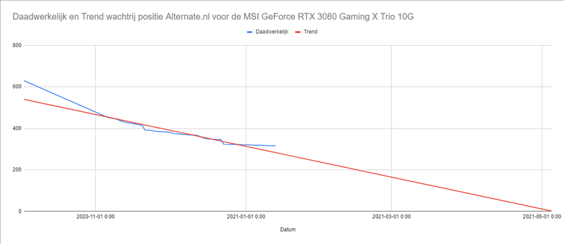 Afbeeldingslocatie: https://tweakers.net/i/4hwJfeosIEgo_FOo2e4UDVpys4I=/800x/filters:strip_exif()/f/image/eCHLmuQF3LlGKy8qZyyeLO83.png?f=fotoalbum_large