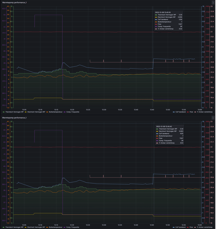 Afbeeldingslocatie: https://tweakers.net/i/4i99psQLnS0fiHZdsOXMxlSmzEg=/x800/filters:strip_exif()/f/image/cvuqa5zrO4xRdrtxJIAcVmel.png?f=fotoalbum_large