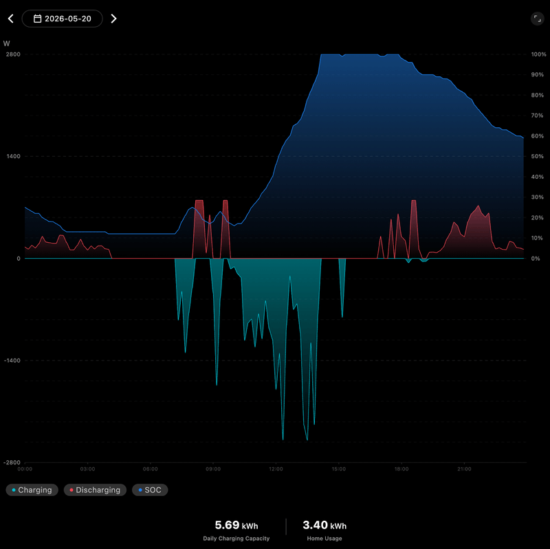 Afbeeldingslocatie: https://tweakers.net/i/4ifpfvhDvSyPh1pYjtZ3O8Ztc50=/800x/filters:strip_exif()/f/image/o39NgjLa78KJshUD80wMJFe7.png?f=fotoalbum_large