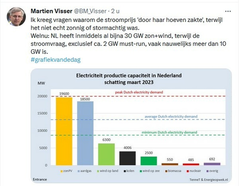 Afbeeldingslocatie: https://tweakers.net/i/4igxu7XNVvcgJ69dvhXm3nmz5CU=/full-fit-in/4920x3264/filters:max_bytes(3145728):no_upscale():strip_icc():fill(white):strip_exif()/f/image/l8r0V4Jflgmmr0sUzvs9LcDT.jpg?f=user_large