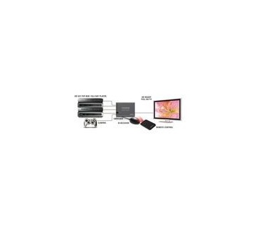 Marmitek Connect 350 HDMI switcher