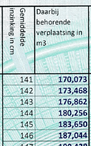Afbeeldingslocatie: https://tweakers.net/i/4jGZ-rvXcwgQonrPSI-F2OS7lgI=/full-fit-in/4000x4000/filters:no_upscale():fill(white):strip_exif()/f/image/tdhEmQHrxG9UTBWTTiZbGc7A.png?f=user_large