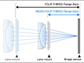 Olympus Micro Four Thirds