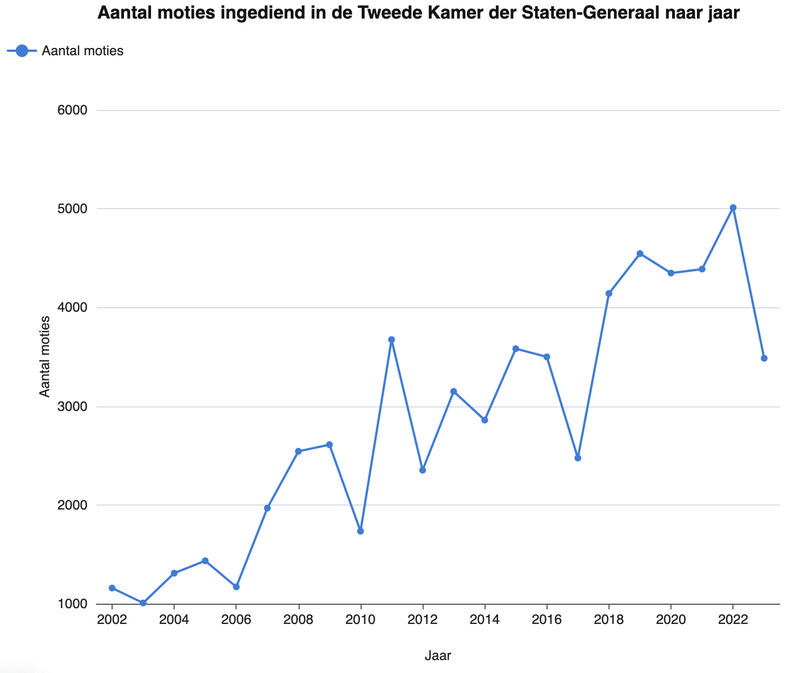 Afbeeldingslocatie: https://tweakers.net/i/4jRtjlctA6-y0Qv4Ti51onSP6BI=/800x/filters:strip_exif()/f/image/6vlcPGFI3A3UK13PAiATLz5K.png?f=fotoalbum_large