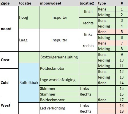 Afbeeldingslocatie: https://tweakers.net/i/4kXVFG9YkAa37hfU4u4pLjSejO0=/fit-in/4920x3264/filters:max_bytes(3145728):no_upscale():strip_icc():strip_exif()/f/image/dRFmDyK36B9ILBskbWE9UUDk.jpg?f=user_large