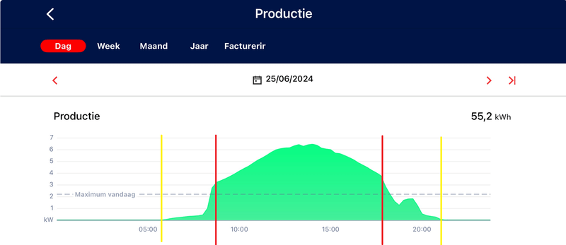 Afbeeldingslocatie: https://tweakers.net/i/4kem-ag8dnKMk9B0PozSYvG-ynw=/800x/filters:strip_exif()/f/image/Y9TCxkAGr2w8lqyRLtZ3ZDQB.png?f=fotoalbum_large