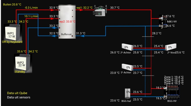 Afbeeldingslocatie: https://tweakers.net/i/4kkCu8ZI78T-a4AkMtxUKPWrW0Y=/800x/filters:strip_icc():strip_exif()/f/image/Z2prxRdIYJvIQ2AoyCncOhXa.jpg?f=fotoalbum_large